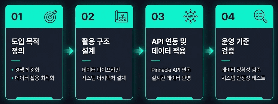 Pinnacle Api 피나클 API 연동 지원 - 노드솔루션 레퍼런스 오즈 기준